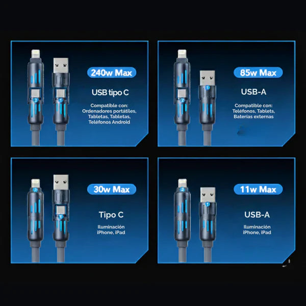 MagicBolt: Cable de carga ultrarápida 4 en 1